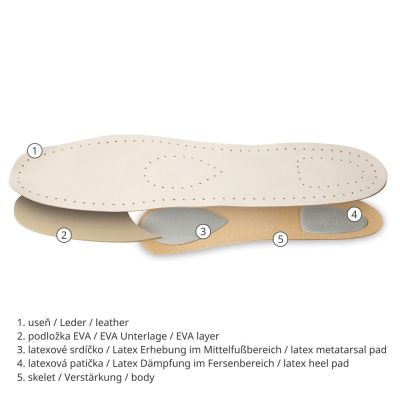 Dr Grepl Dias Ортопедични стелки при напречно и надлъжно плоскостъпие 