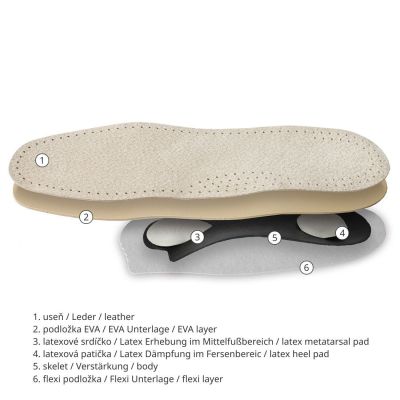 Dr Grepl Adam Ортопедични стелки при напречно и надлъжно плоскостъпие 