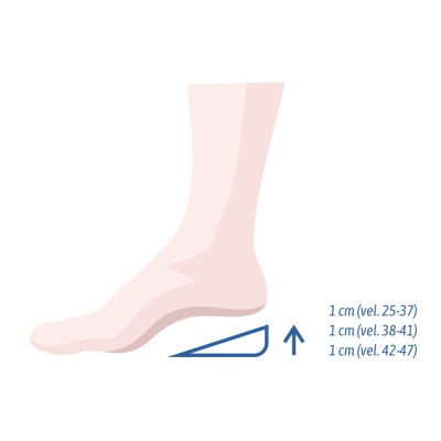 Dr. Grepl Heel B Омекотяващи стелки при болки в петите 