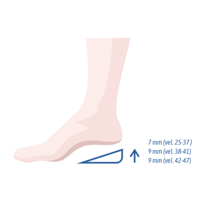 Dr. Grepl Подложка за пета при шип – с отвор и омекотяване